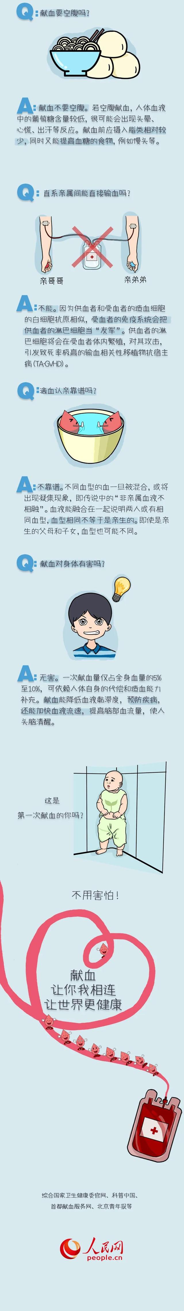 滴血认亲是真的吗，滴血认亲可靠吗 为什么（“滴血认亲”为啥不靠谱）