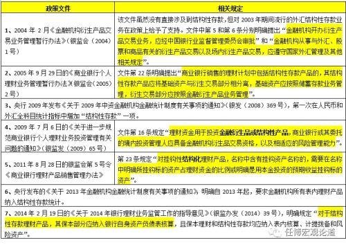 什么叫做资金空转，什么叫做资金空转周转（一文读懂结构性存款的来龙去脉）