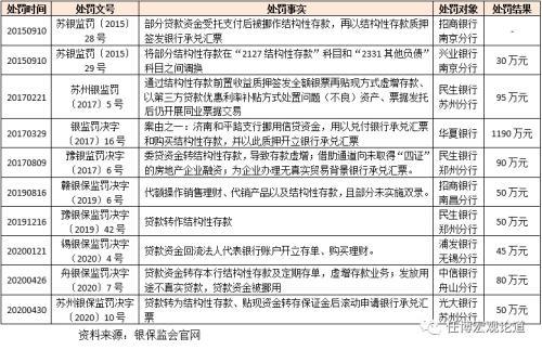 什么叫做资金空转，什么叫做资金空转周转（一文读懂结构性存款的来龙去脉）