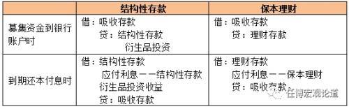 什么叫做资金空转，什么叫做资金空转周转（一文读懂结构性存款的来龙去脉）