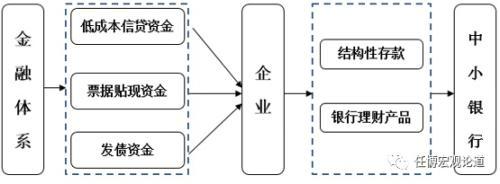 什么叫做资金空转，什么叫做资金空转周转（一文读懂结构性存款的来龙去脉）