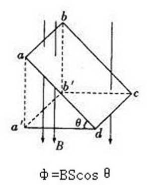 磁通量公式，高中物理磁通量公式（三个磁学计量单位是怎么来的）