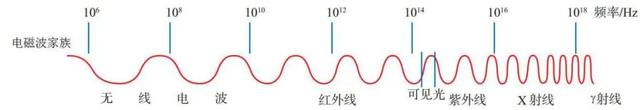 磁通量公式，高中物理磁通量公式（三个磁学计量单位是怎么来的）