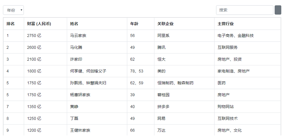 美的老板是谁(美的何享健80岁生娃)