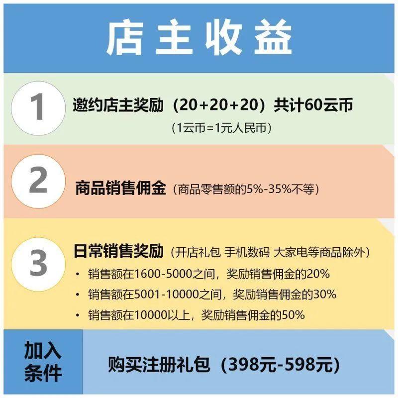 云集是什么(云集是什么套路)
