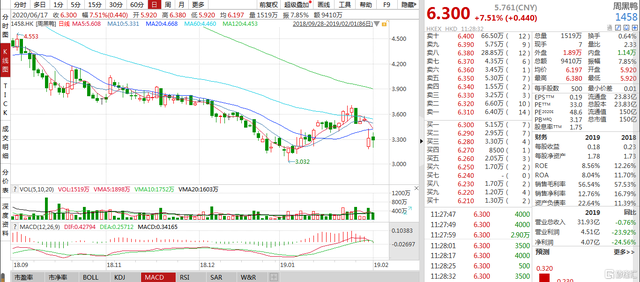 周黑鸭股票，周黑鸭股票多少钱一股（1458.HK延续强势大涨超7%）