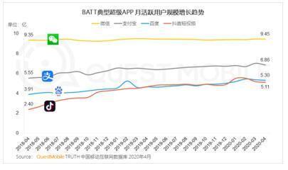 小鹅拼拼商家入驻（腾讯打造群小店社交购物模式）