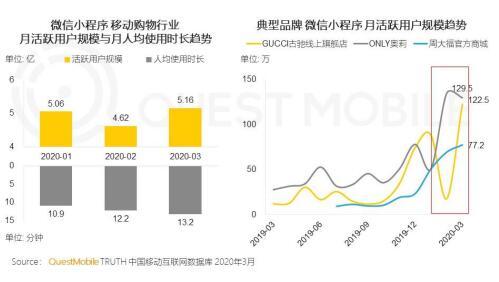 小鹅拼拼商家入驻（腾讯打造群小店社交购物模式）