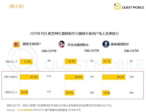 小鹅拼拼商家入驻（腾讯打造群小店社交购物模式）