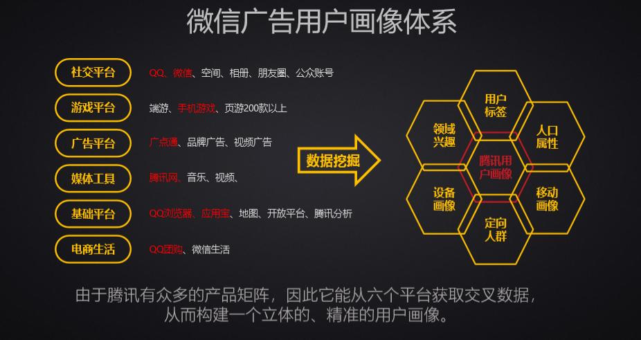 网络广告有哪些（网络广告设计形式分析）