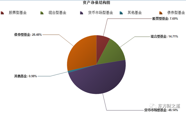 债券基金杠杆率越高越好吗（投资“固收+”债券基金）