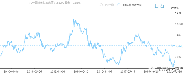 债券基金杠杆率越高越好吗（投资“固收+”债券基金）