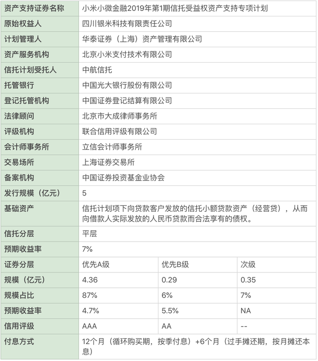 京东白条是什么意思，京东白条支付是什么意思（大资管下的消费金融业务<三>）