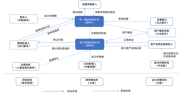 京东白条是什么意思，京东白条支付是什么意思（大资管下的消费金融业务<三>）