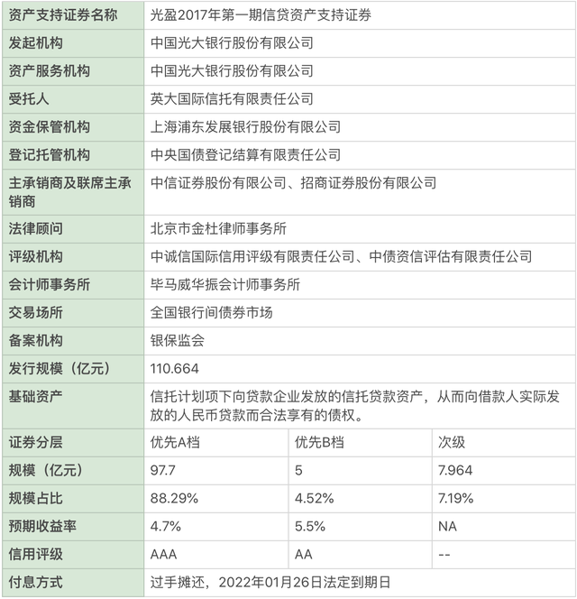 京东白条是什么意思，京东白条支付是什么意思（大资管下的消费金融业务<三>）