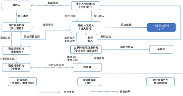 京东白条是什么意思，京东白条支付是什么意思（大资管下的消费金融业务<三>）