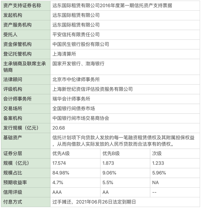 京东白条是什么意思，京东白条支付是什么意思（大资管下的消费金融业务<三>）