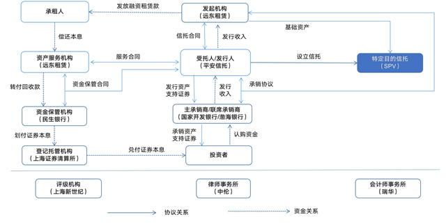 京东白条是什么意思，京东白条支付是什么意思（大资管下的消费金融业务<三>）