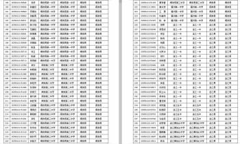 高校专项计划公示名单，2021年普通高考高校专项计划名单公布（2020年福建省高校专项计划资格考生名单来了）