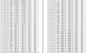 高校专项计划公示名单，2021年普通高考高校专项计划名单公布（2020年福建省高校专项计划资格考生名单来了）