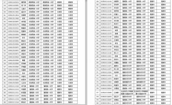 高校专项计划公示名单，2021年普通高考高校专项计划名单公布（2020年福建省高校专项计划资格考生名单来了）