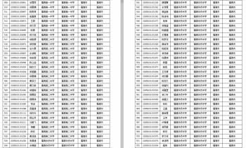 高校专项计划公示名单，2021年普通高考高校专项计划名单公布（2020年福建省高校专项计划资格考生名单来了）