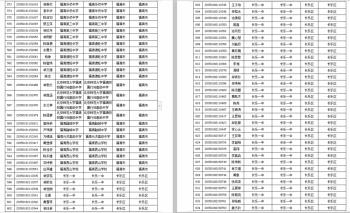高校专项计划公示名单，2021年普通高考高校专项计划名单公布（2020年福建省高校专项计划资格考生名单来了）