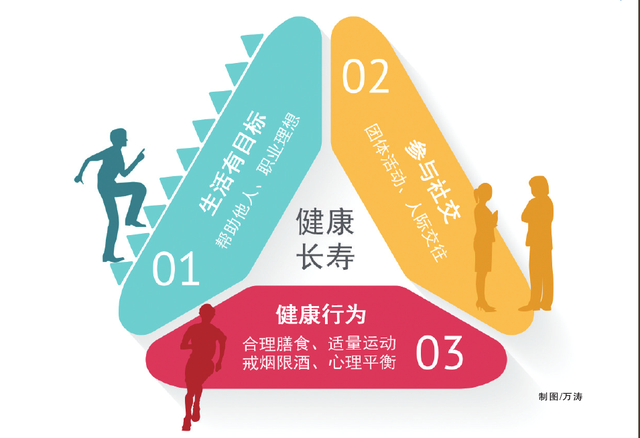 美国医学会杂志，医学顶尖学术期刊（《美国医学会杂志》）