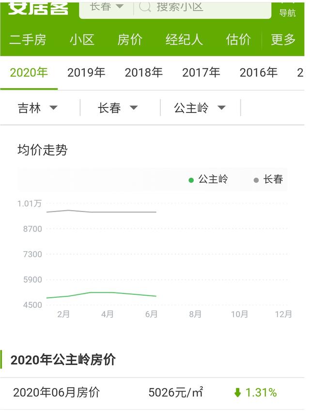 吉林省公主岭市划到长春了吗，公主岭市啥时候划归长春市（公主岭市划归长春市代管）