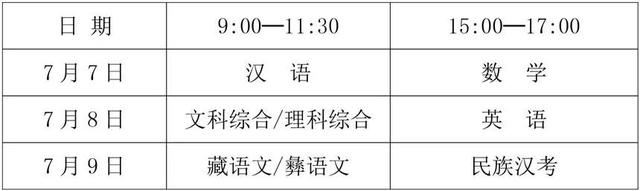 专业调配和定向调配什么意思，什么叫定向调配什么叫专业调配（四川省2020年高考将这样评卷和查分）
