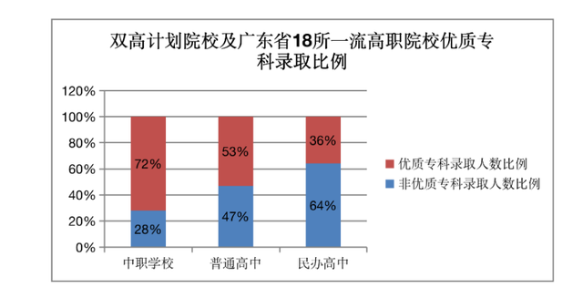 职高专业有哪些，现在学什么技术好（中职学校有哪些专业）