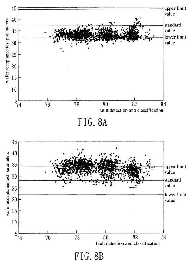 什么是ATE测试，ATE测试技术（集成电路芯片测试小结）
