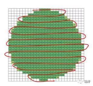 什么是ATE测试，ATE测试技术（集成电路芯片测试小结）