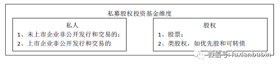 私募股权投资基金，私募股权基金投资方式有哪些（私募股权投资基金最全解析）