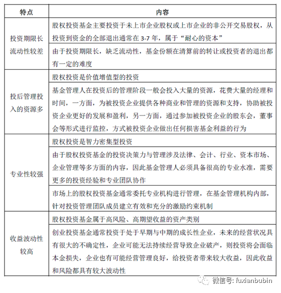 私募股权投资基金，私募股权基金投资方式有哪些（私募股权投资基金最全解析）