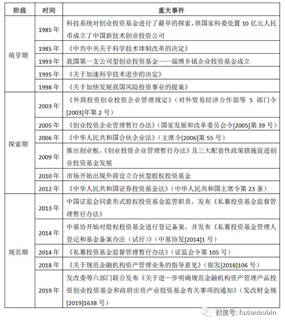 私募股权投资基金，私募股权基金投资方式有哪些（私募股权投资基金最全解析）