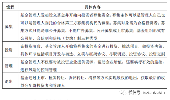 私募股权投资基金，私募股权基金投资方式有哪些（私募股权投资基金最全解析）