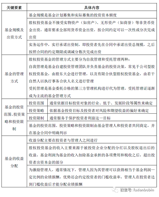 私募股权投资基金，私募股权基金投资方式有哪些（私募股权投资基金最全解析）