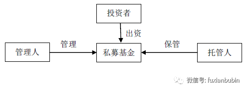 私募股权投资基金，私募股权基金投资方式有哪些（私募股权投资基金最全解析）