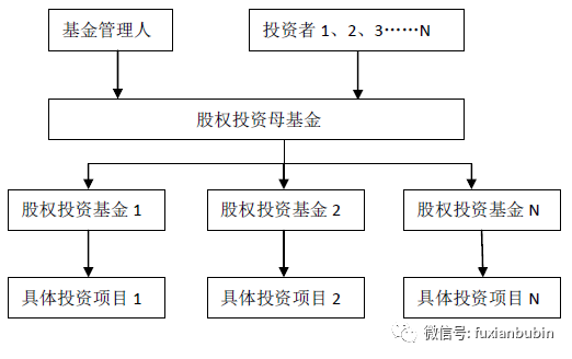 私募股权投资基金，私募股权基金投资方式有哪些（私募股权投资基金最全解析）