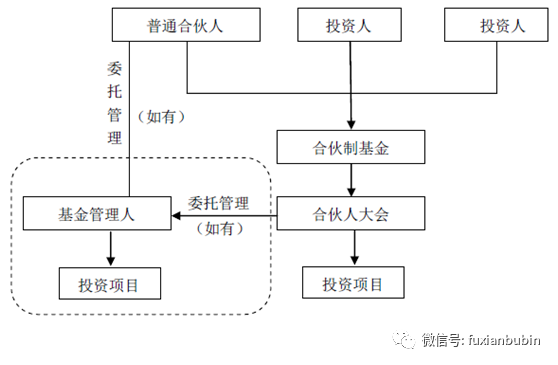 私募股权投资基金，私募股权基金投资方式有哪些（私募股权投资基金最全解析）