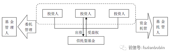 私募股权投资基金，私募股权基金投资方式有哪些（私募股权投资基金最全解析）
