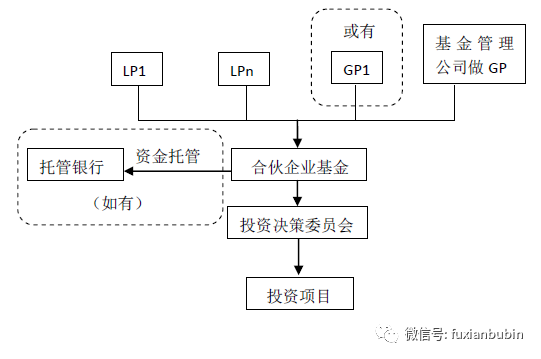 私募股权投资基金，私募股权基金投资方式有哪些（私募股权投资基金最全解析）