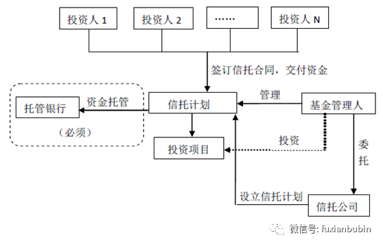 私募股权投资基金，私募股权基金投资方式有哪些（私募股权投资基金最全解析）
