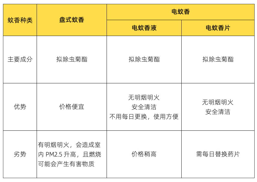 电蚊香有用吗(电蚊香干了之后一直没关)插图(8)