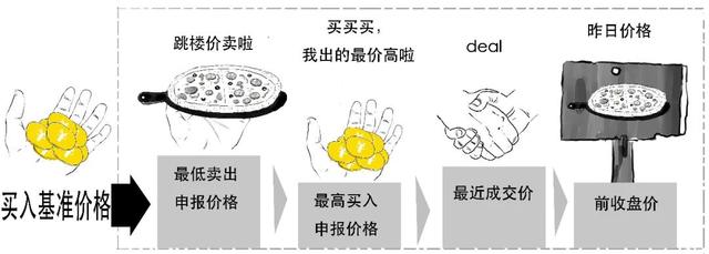 次新股是什么意思，新股和次新股怎么区分（准备好没？20%来啦）