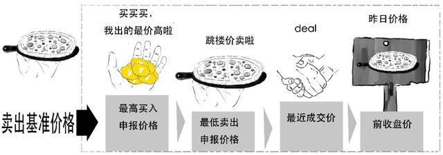 次新股是什么意思，新股和次新股怎么区分（准备好没？20%来啦）