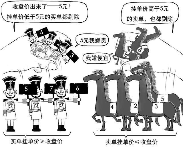 次新股是什么意思，新股和次新股怎么区分（准备好没？20%来啦）