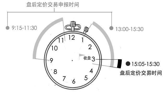 次新股是什么意思，新股和次新股怎么区分（准备好没？20%来啦）