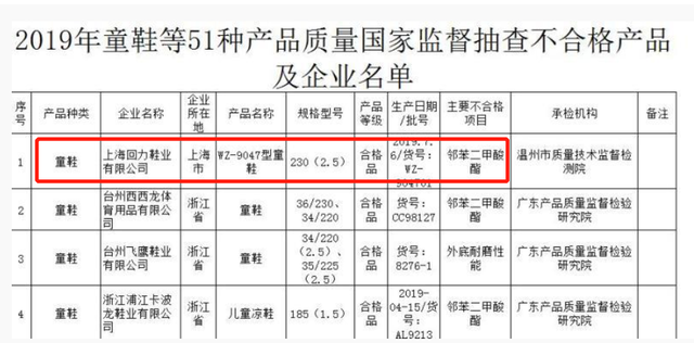 广州哪里有回力专卖店，广州回力代理商电话（这些拖鞋“有毒”）